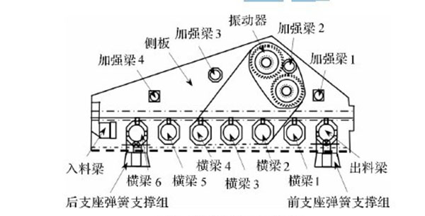 直线等厚振动筛